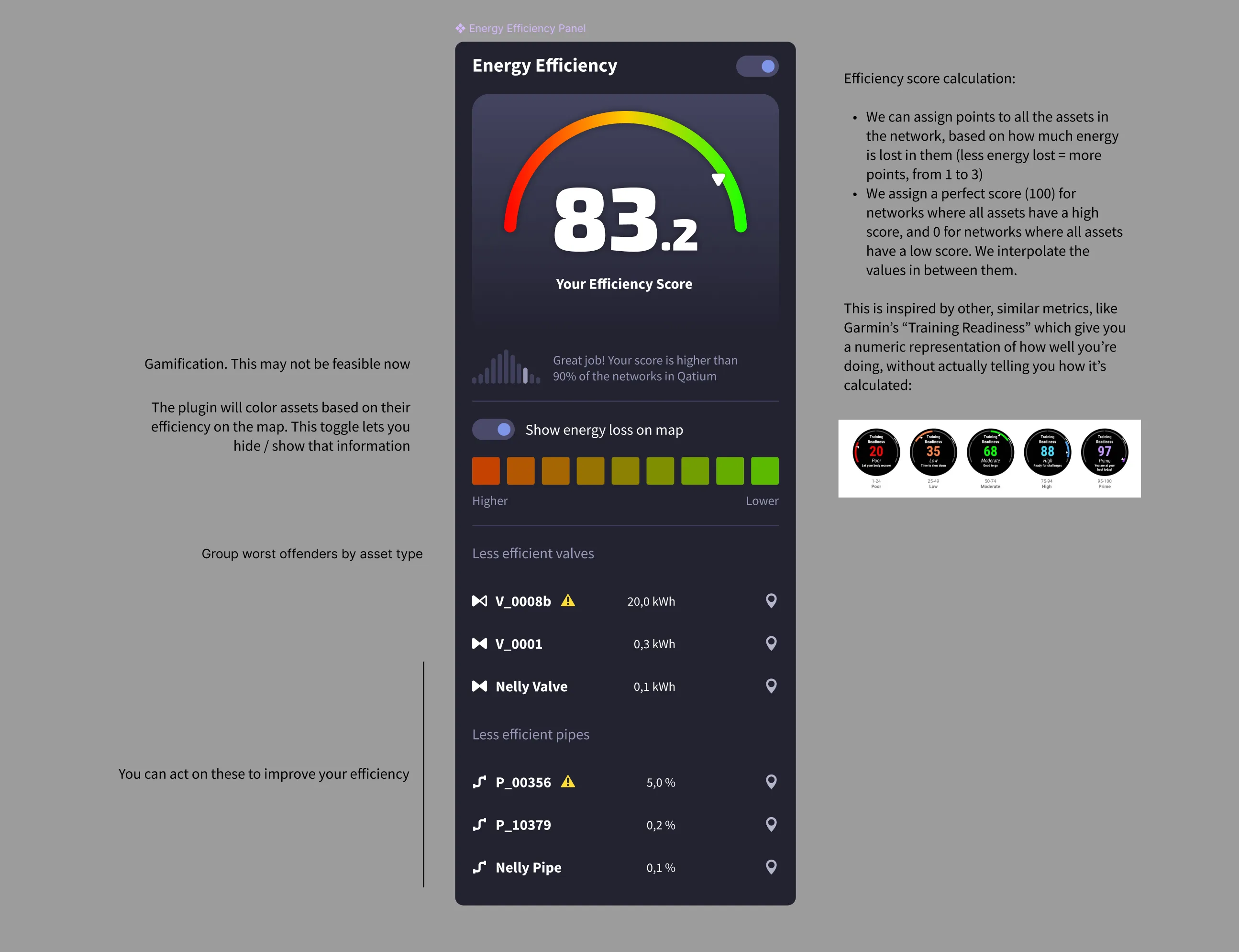 Energy Efficiency Mockup